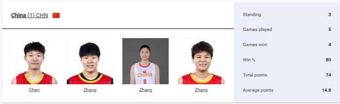 中国三人女篮冲击巴黎奥运:三步走路线解析—