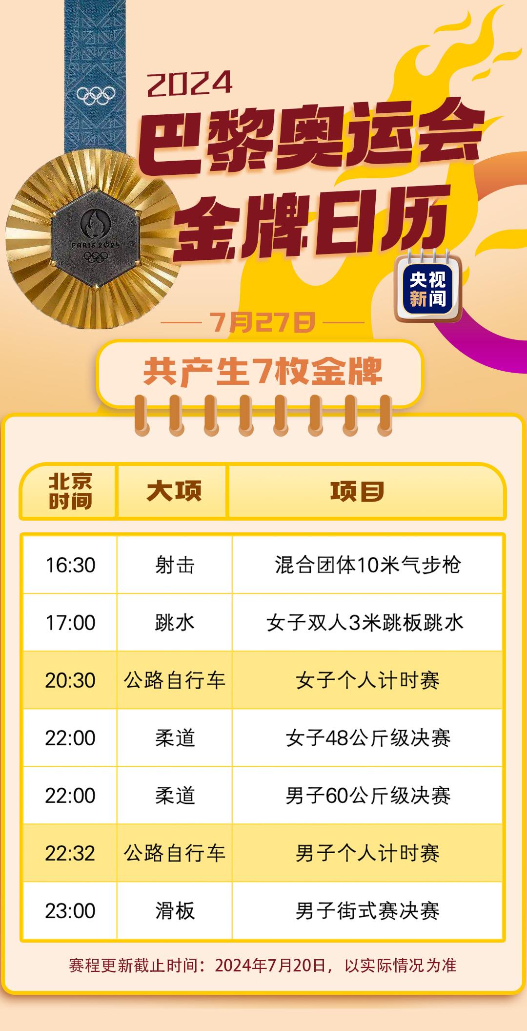 最新！巴黎奥运会金牌赛事日历：全时段时间分